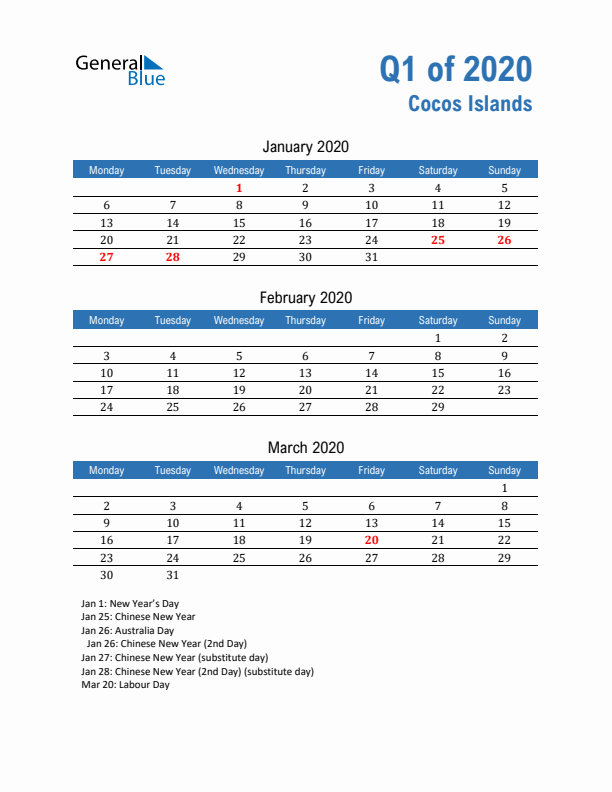 Cocos Islands Q1 2020 Quarterly Calendar with Monday Start