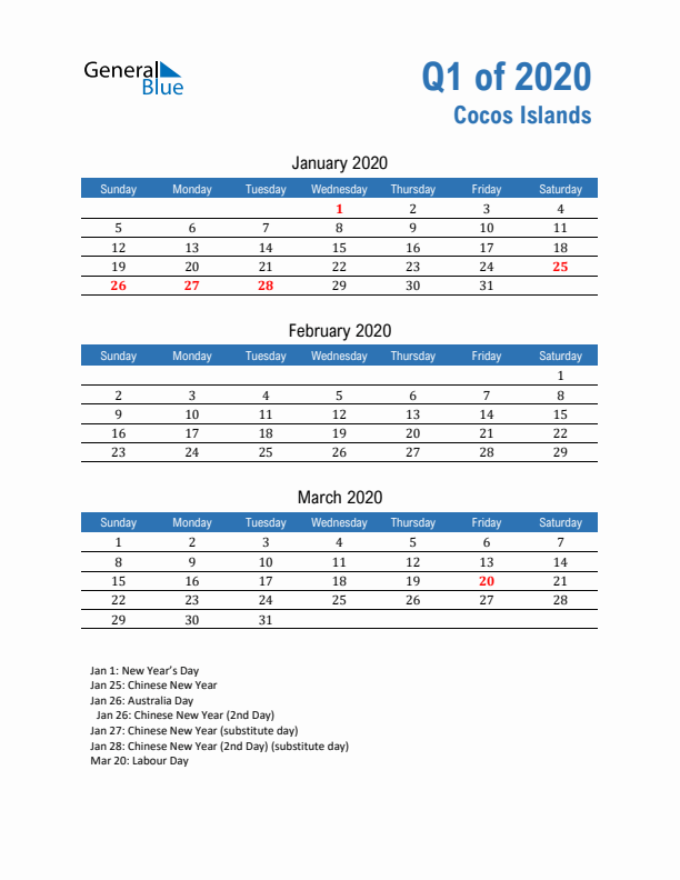 Cocos Islands Q1 2020 Quarterly Calendar with Sunday Start