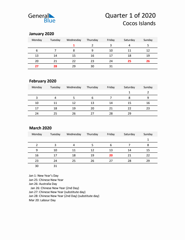 2020 Q1 Three-Month Calendar for Cocos Islands