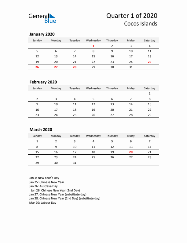 2020 Q1 Three-Month Calendar for Cocos Islands