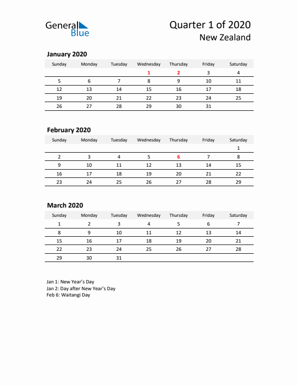 2020 Q1 Three-Month Calendar for New Zealand