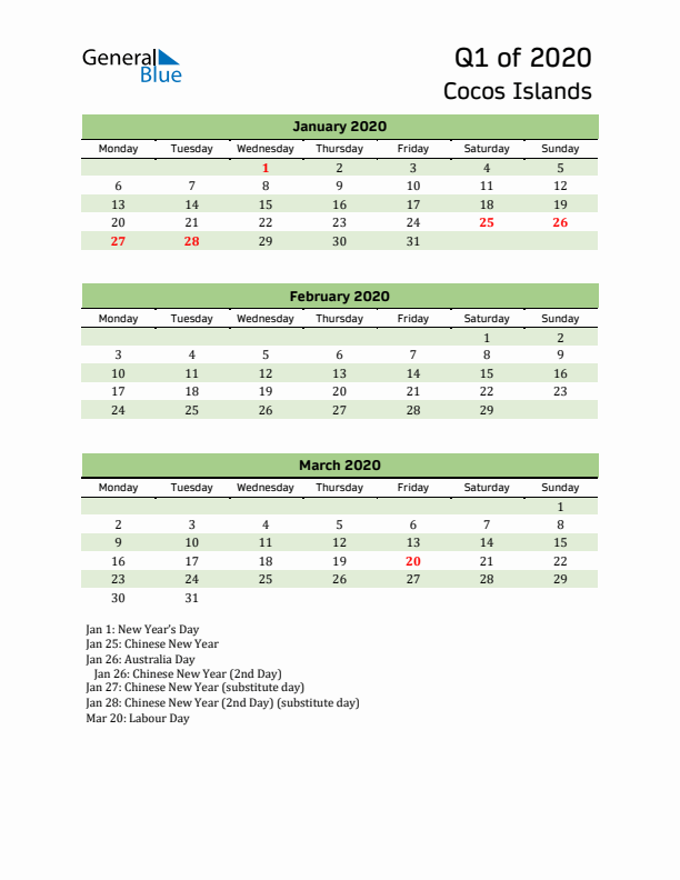 Quarterly Calendar 2020 with Cocos Islands Holidays