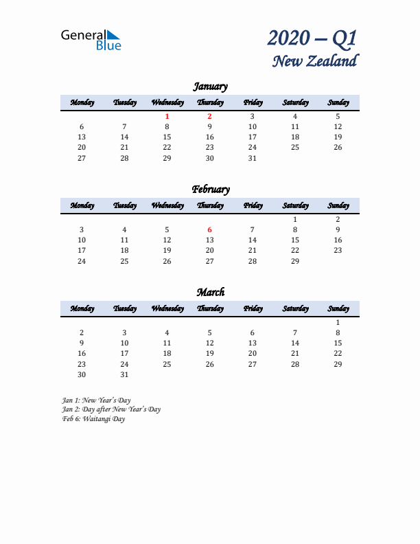 January, February, and March Calendar for New Zealand with Monday Start