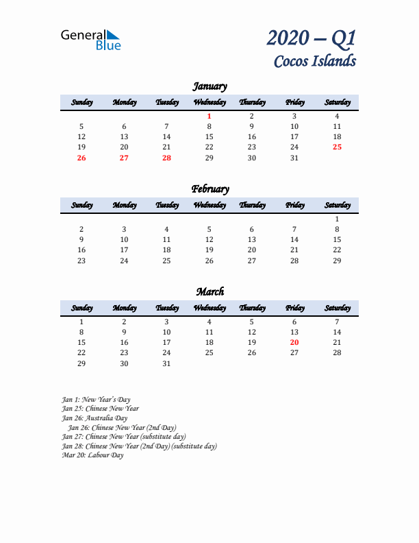 January, February, and March Calendar for Cocos Islands with Sunday Start