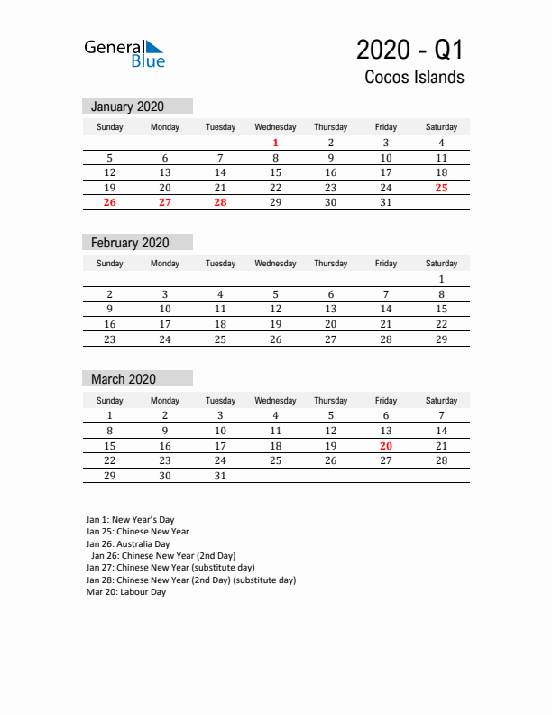 Cocos Islands Quarter 1 2020 Calendar with Holidays