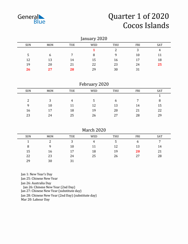 Quarter 1 2020 Cocos Islands Quarterly Calendar