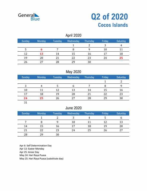 Cocos Islands Q2 2020 Quarterly Calendar with Sunday Start