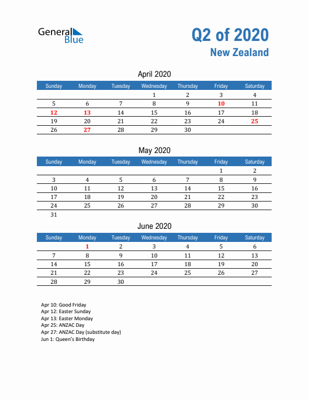 New Zealand Q2 2020 Quarterly Calendar with Sunday Start