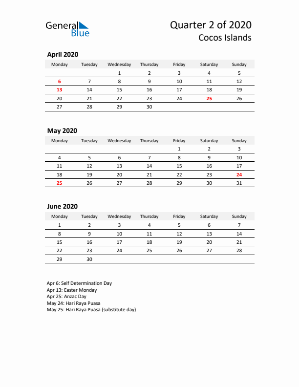 2020 Q2 Three-Month Calendar for Cocos Islands