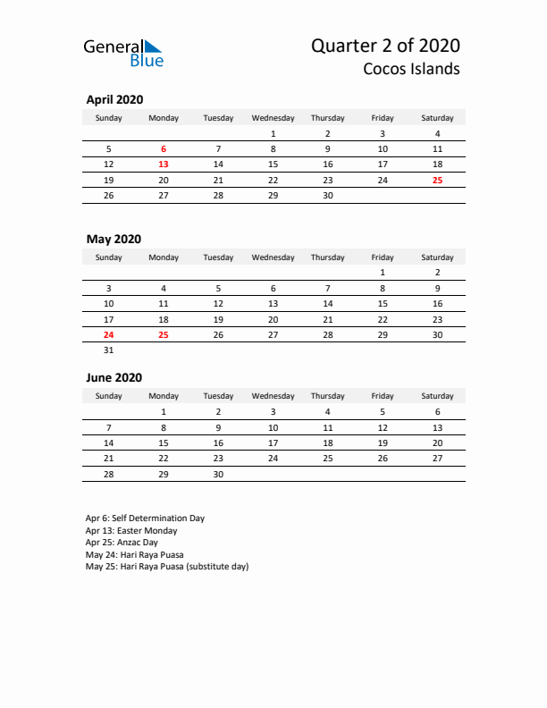 2020 Q2 Three-Month Calendar for Cocos Islands