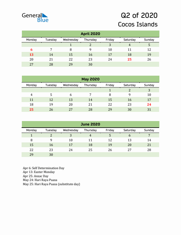 Quarterly Calendar 2020 with Cocos Islands Holidays