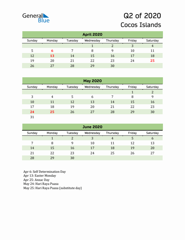 Quarterly Calendar 2020 with Cocos Islands Holidays