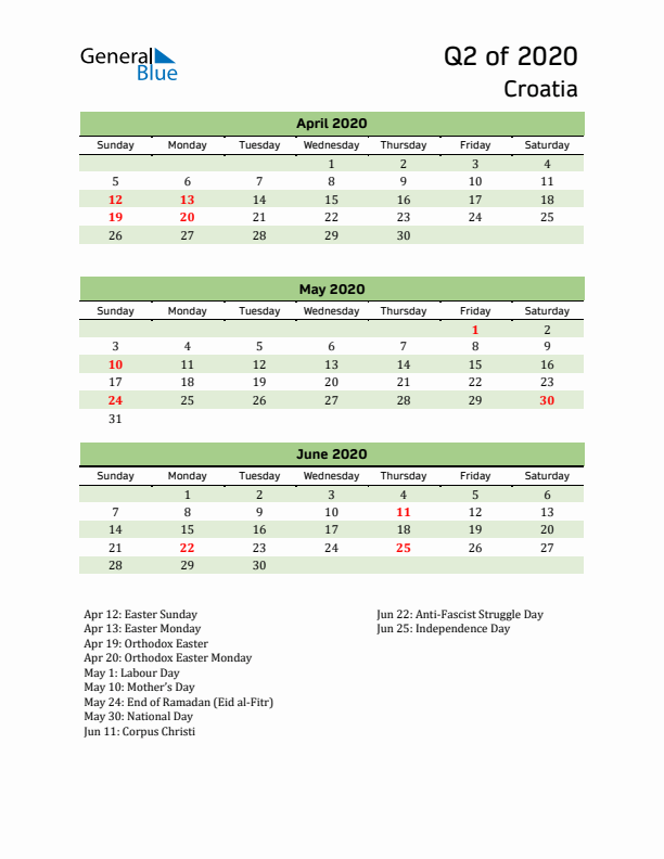 Quarterly Calendar 2020 with Croatia Holidays