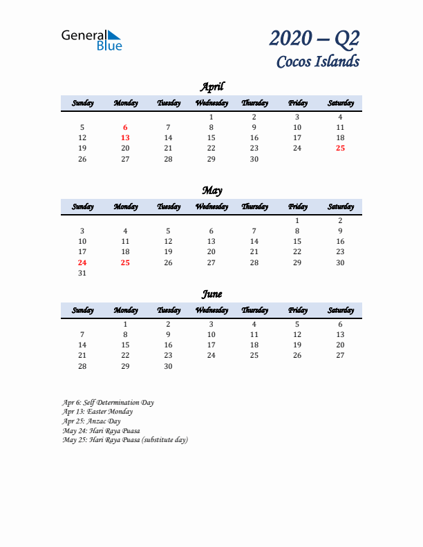 April, May, and June Calendar for Cocos Islands with Sunday Start