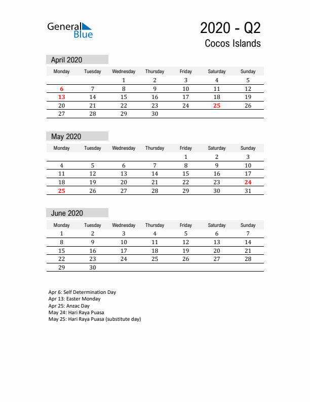 Cocos Islands Quarter 2 2020 Calendar with Holidays