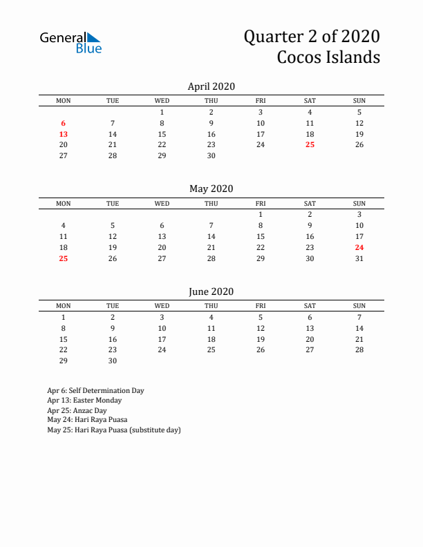 Quarter 2 2020 Cocos Islands Quarterly Calendar