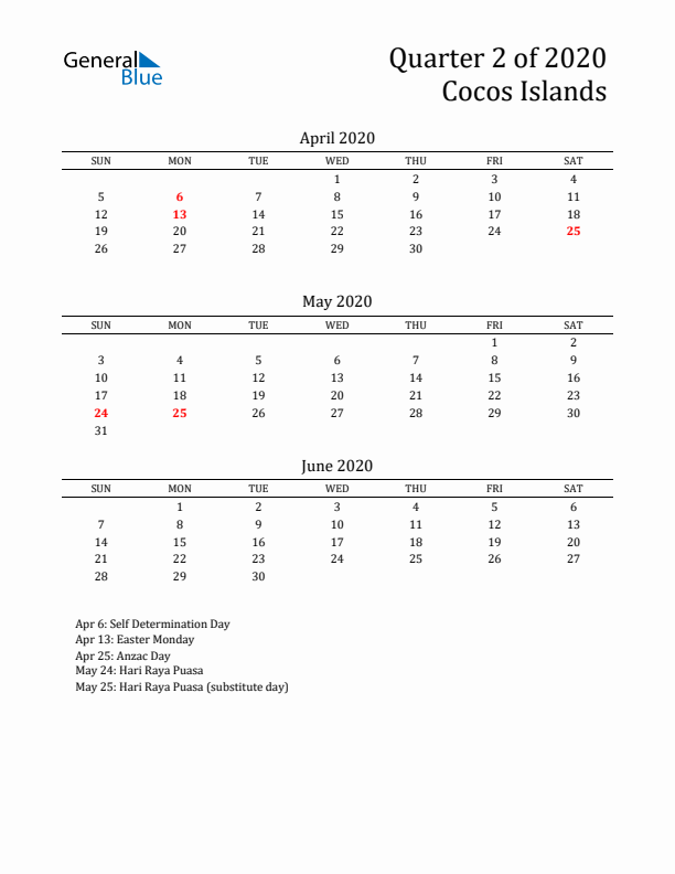 Quarter 2 2020 Cocos Islands Quarterly Calendar