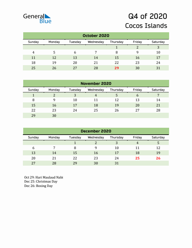 Quarterly Calendar 2020 with Cocos Islands Holidays