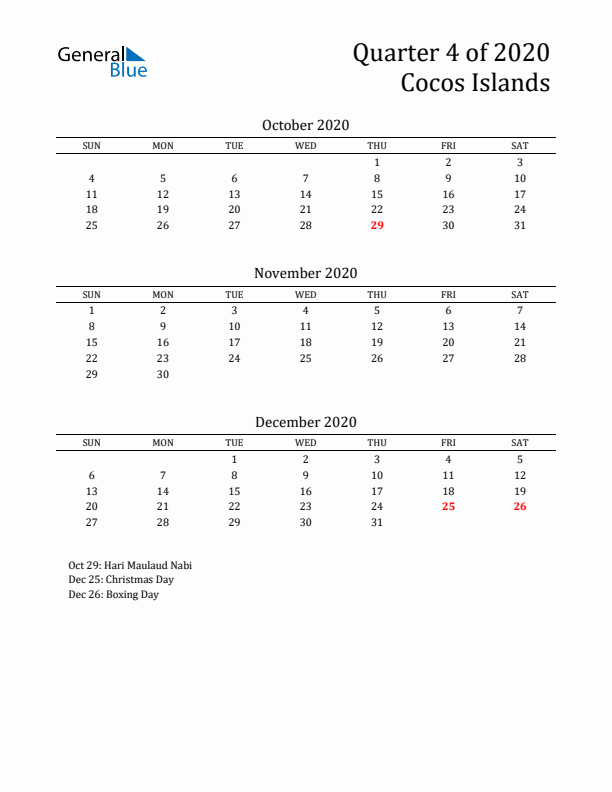 Quarter 4 2020 Cocos Islands Quarterly Calendar