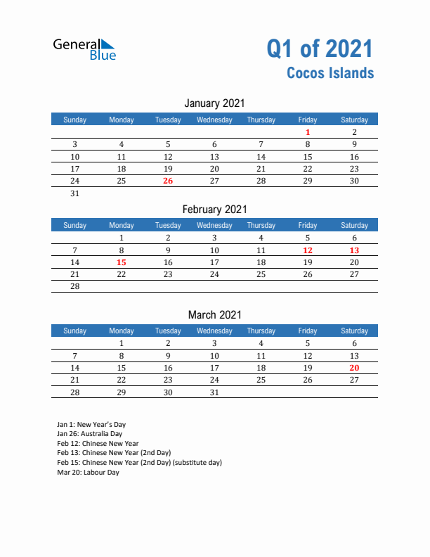 Cocos Islands Q1 2021 Quarterly Calendar with Sunday Start