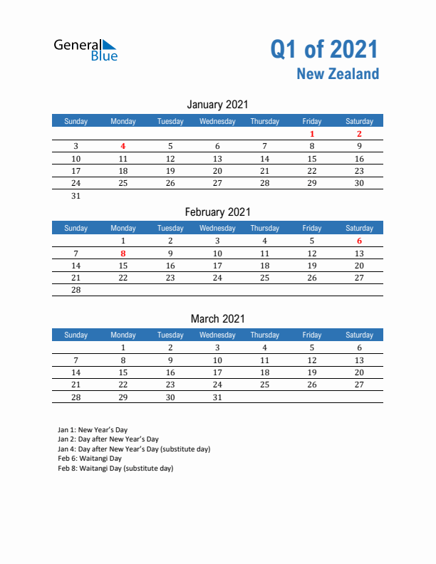 New Zealand Q1 2021 Quarterly Calendar with Sunday Start