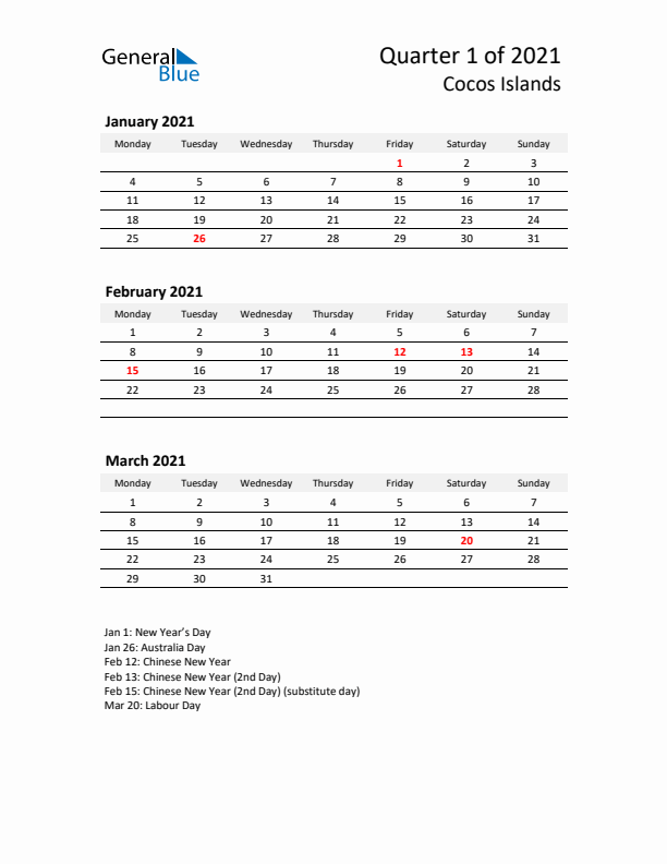 2021 Q1 Three-Month Calendar for Cocos Islands