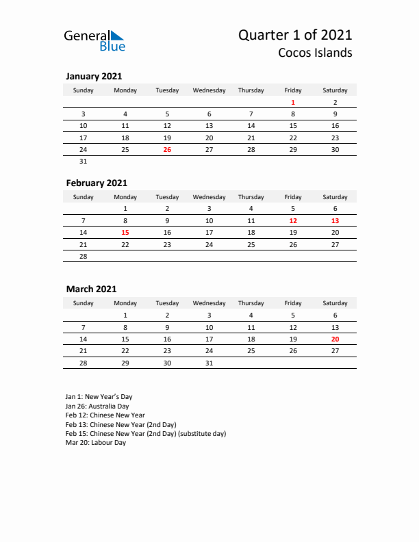 2021 Q1 Three-Month Calendar for Cocos Islands