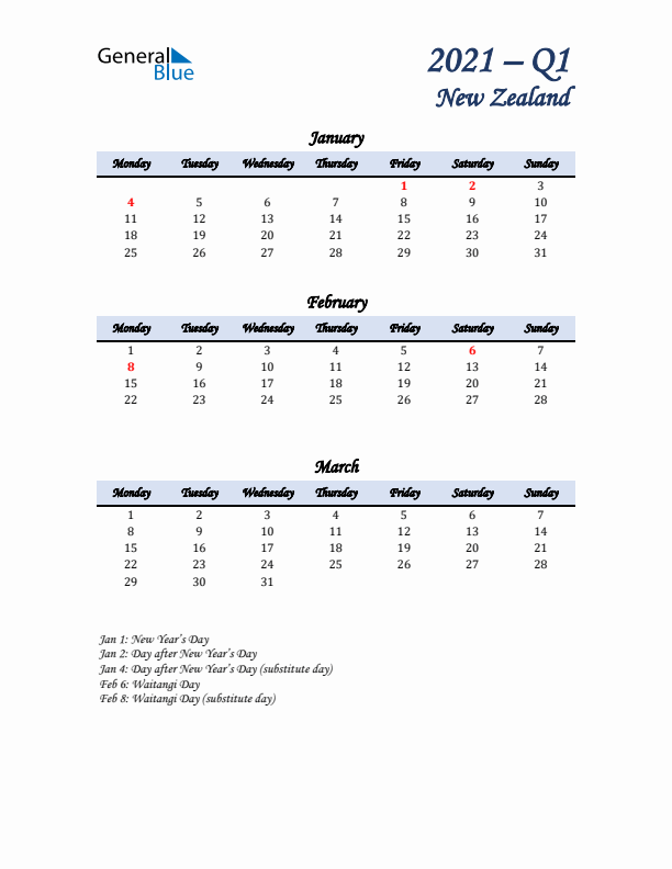 January, February, and March Calendar for New Zealand with Monday Start