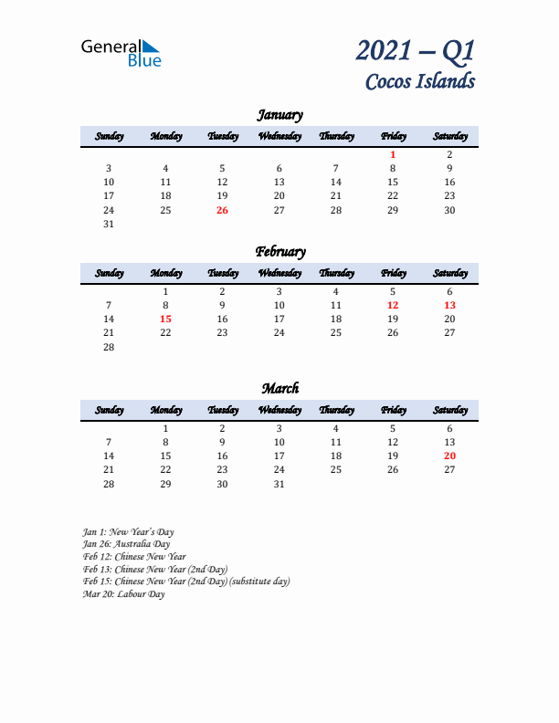 January, February, and March Calendar for Cocos Islands with Sunday Start