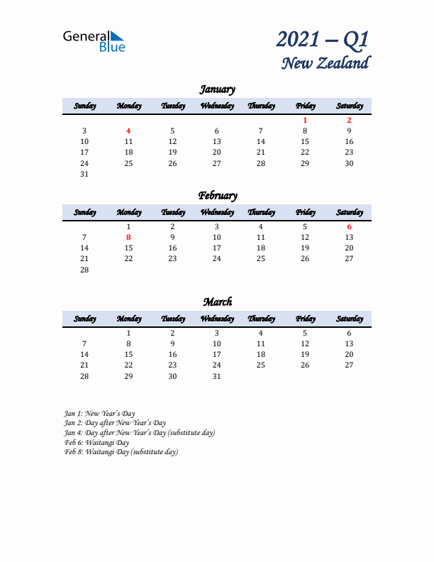 January, February, and March Calendar for New Zealand with Sunday Start