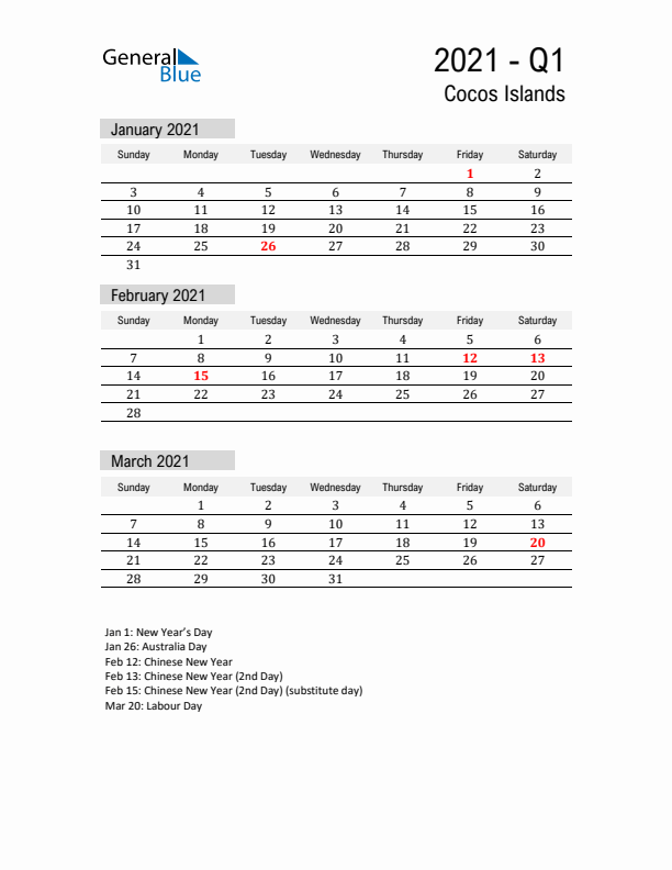 Cocos Islands Quarter 1 2021 Calendar with Holidays