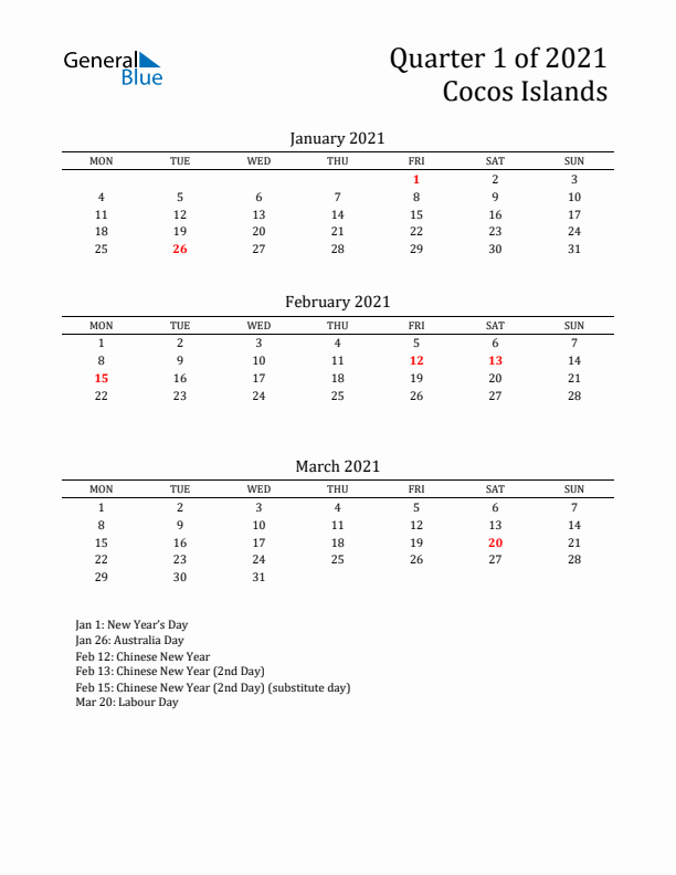 Quarter 1 2021 Cocos Islands Quarterly Calendar