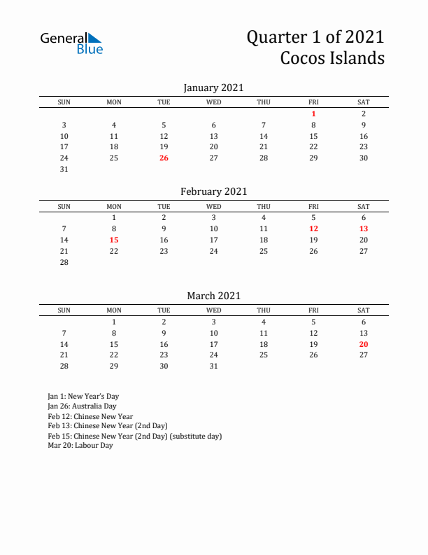 Quarter 1 2021 Cocos Islands Quarterly Calendar