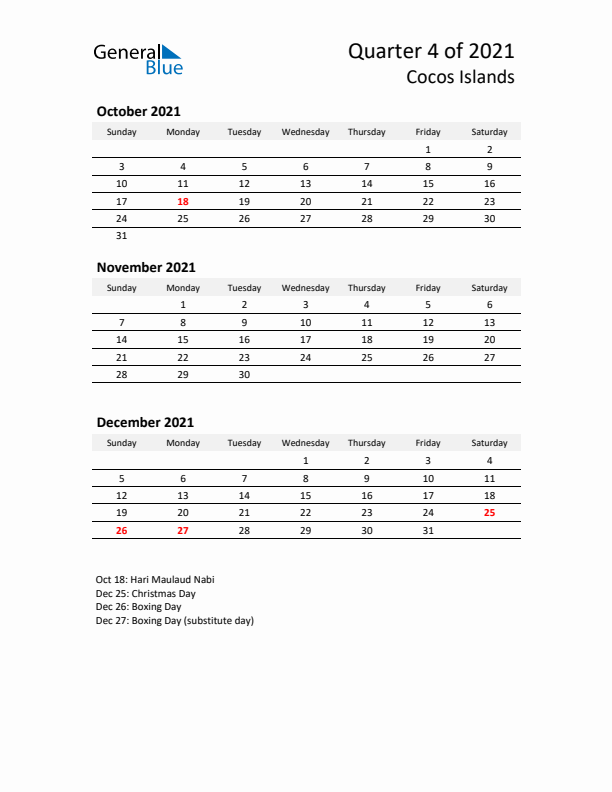 2021 Q4 Three-Month Calendar for Cocos Islands