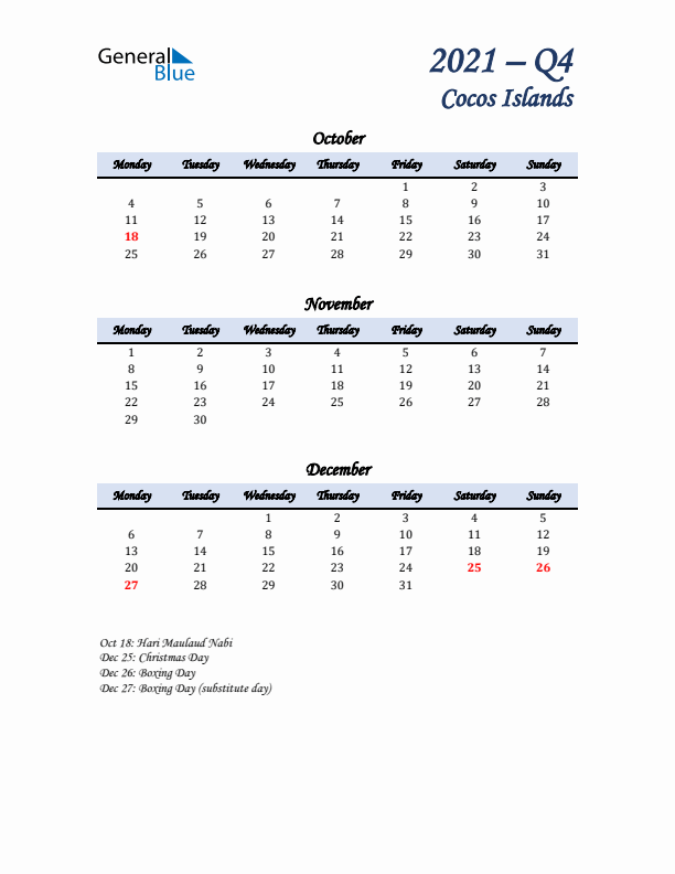 October, November, and December Calendar for Cocos Islands with Monday Start