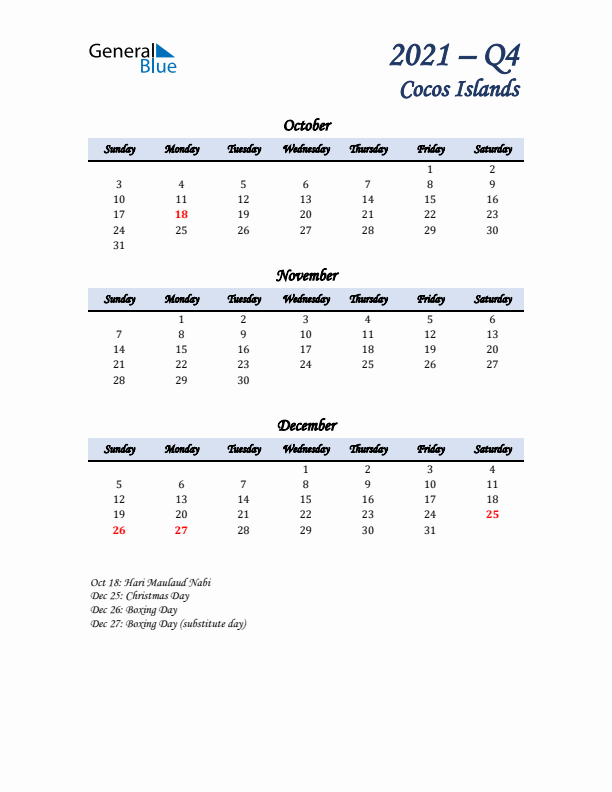 October, November, and December Calendar for Cocos Islands with Sunday Start