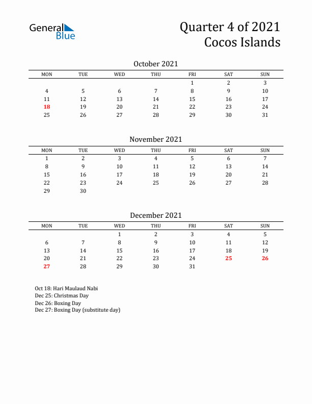 Quarter 4 2021 Cocos Islands Quarterly Calendar