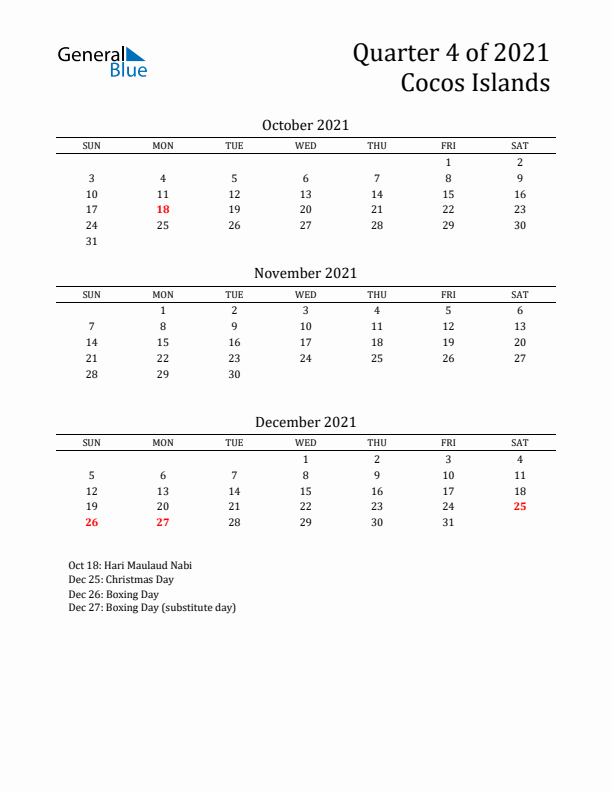 Quarter 4 2021 Cocos Islands Quarterly Calendar