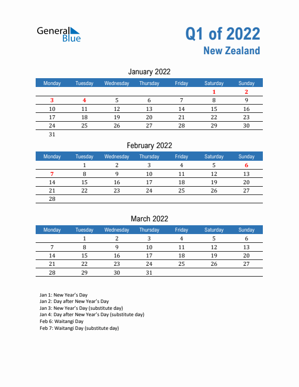 New Zealand Q1 2022 Quarterly Calendar with Monday Start