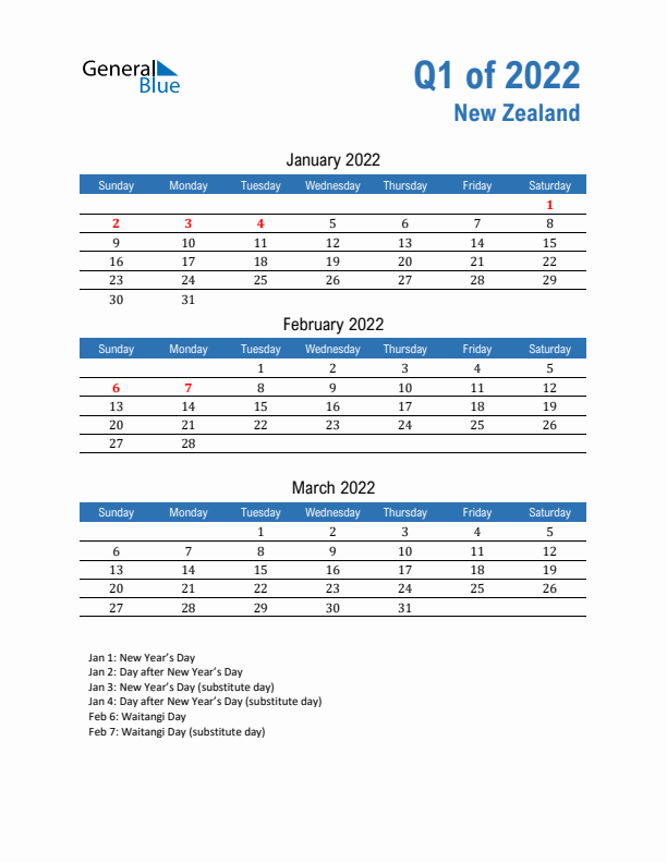 New Zealand Q1 2022 Quarterly Calendar with Sunday Start