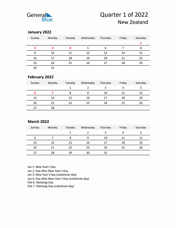 2022 Q1 Three-Month Calendar for New Zealand