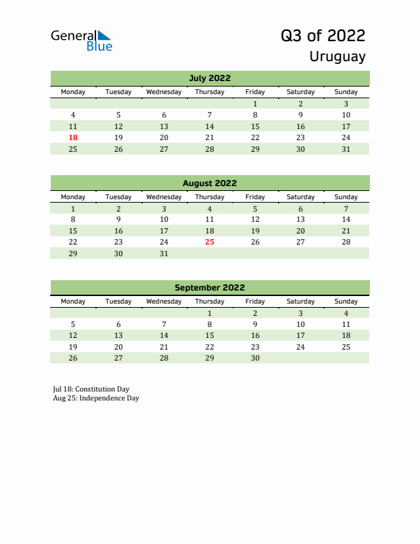 Quarterly Calendar 2022 with Uruguay Holidays