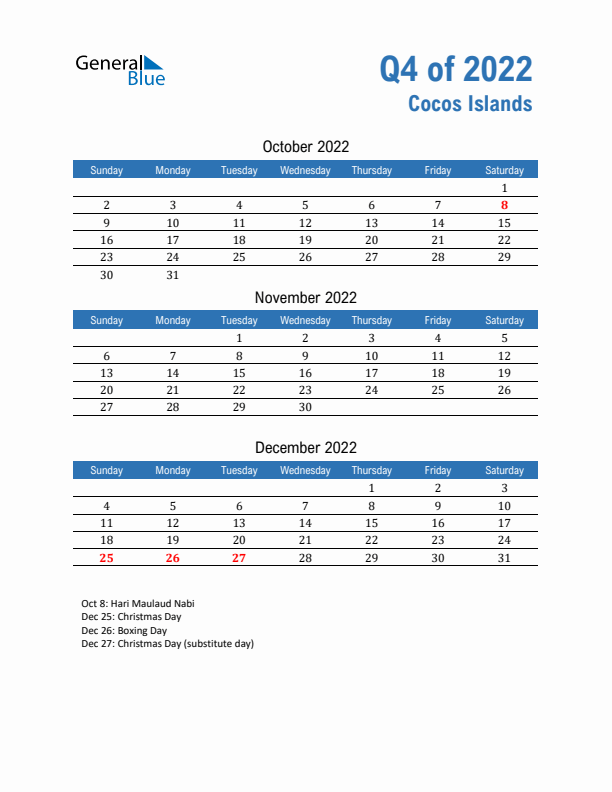 Cocos Islands Q4 2022 Quarterly Calendar with Sunday Start