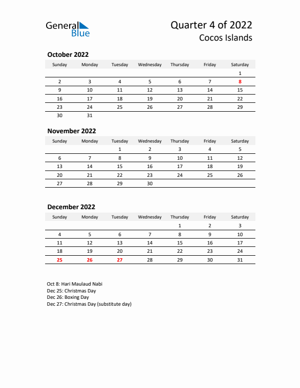 2022 Q4 Three-Month Calendar for Cocos Islands