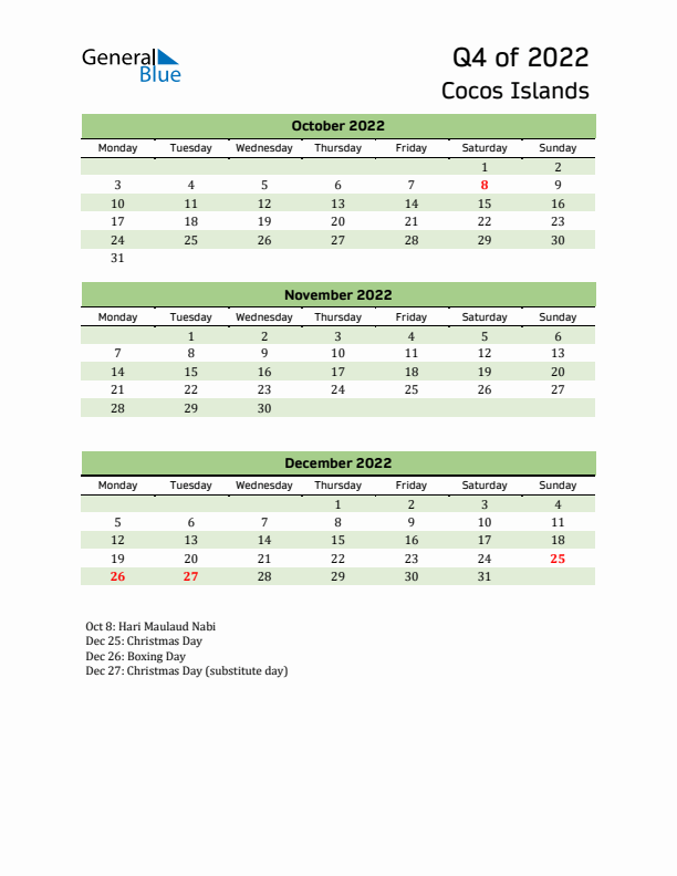 Quarterly Calendar 2022 with Cocos Islands Holidays