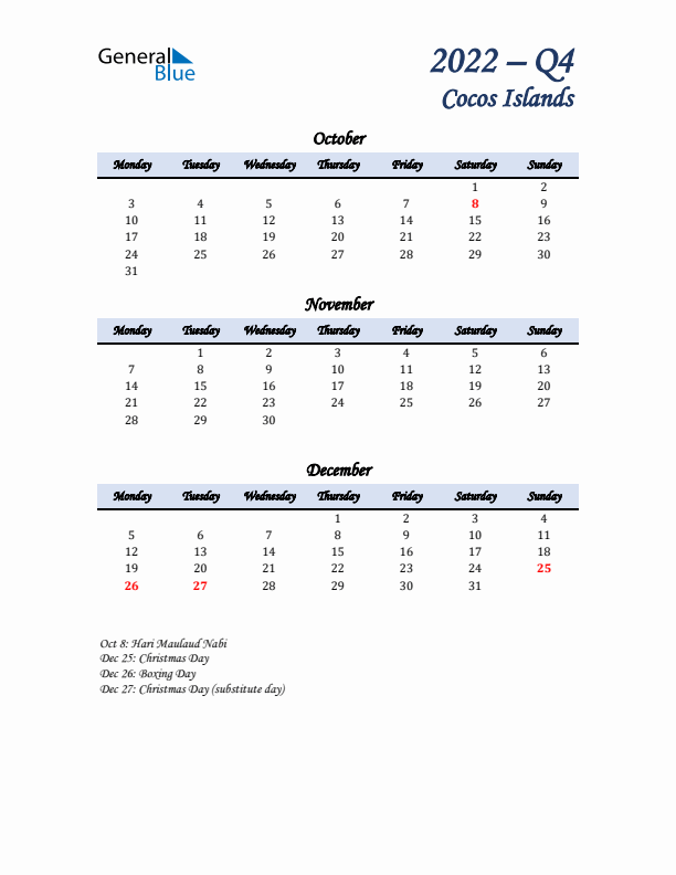 October, November, and December Calendar for Cocos Islands with Monday Start