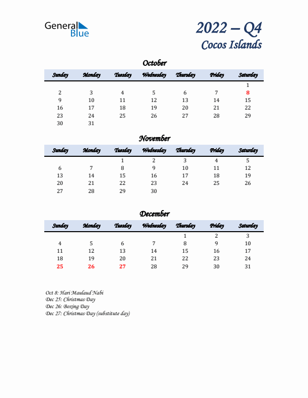 October, November, and December Calendar for Cocos Islands with Sunday Start