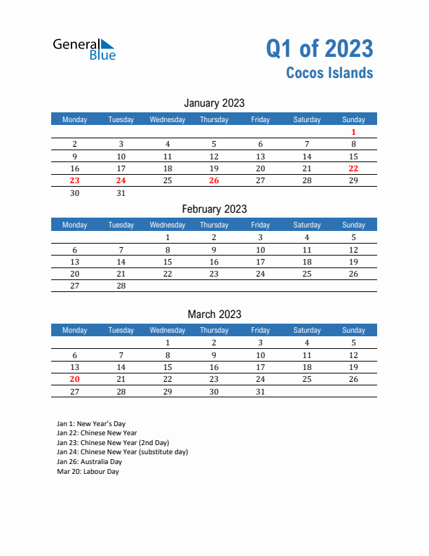 Cocos Islands Q1 2023 Quarterly Calendar with Monday Start