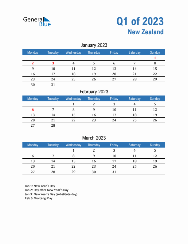 New Zealand Q1 2023 Quarterly Calendar with Monday Start