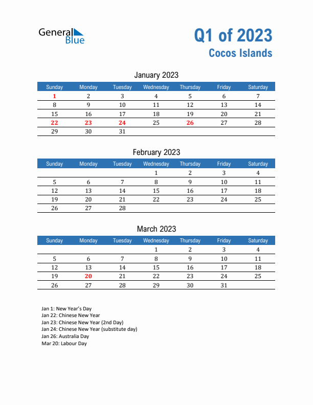 Cocos Islands Q1 2023 Quarterly Calendar with Sunday Start